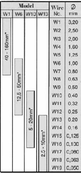 EN 462-1 Wire type IQIs