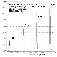 Duplex IQI to EN 462-5 and ASTM E 2002 - 98